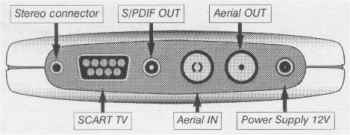 Connectors