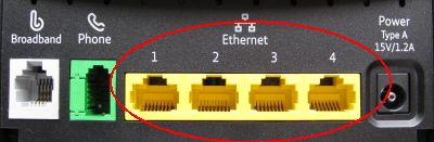 Ethernet sockets on a BT Home Hub